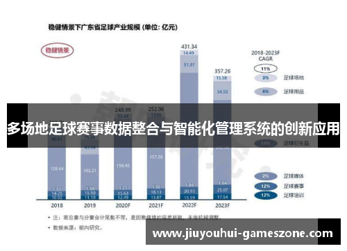 多场地足球赛事数据整合与智能化管理系统的创新应用